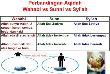 Perbandingan Aqidah Wahabi Sunni Syiah